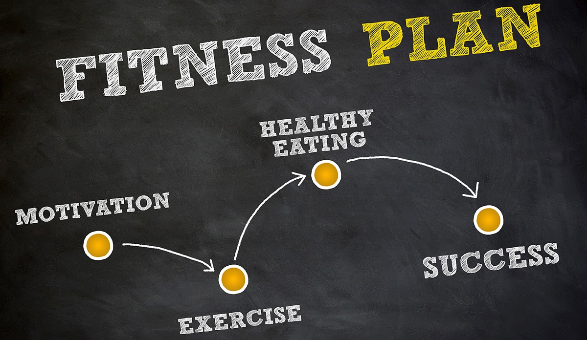 Fitness Plan for Your Business