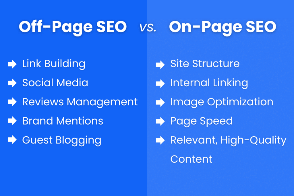 What is Off-Page SEO